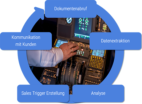 Autopilot mit EASY Read